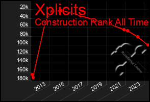 Total Graph of Xplicits