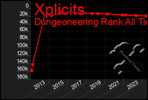 Total Graph of Xplicits