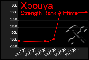 Total Graph of Xpouya