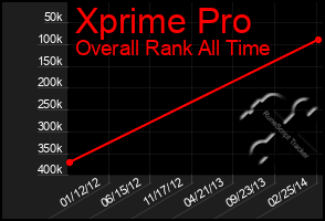 Total Graph of Xprime Pro