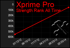 Total Graph of Xprime Pro