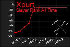 Total Graph of Xpurt