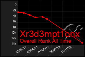 Total Graph of Xr3d3mpt1onx