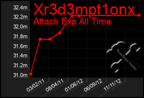 Total Graph of Xr3d3mpt1onx