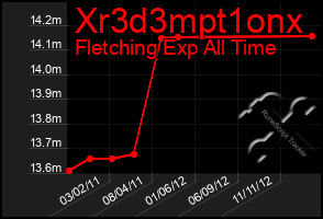 Total Graph of Xr3d3mpt1onx