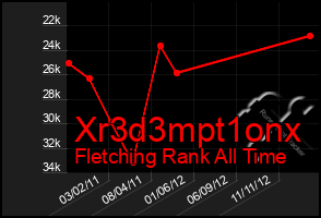 Total Graph of Xr3d3mpt1onx