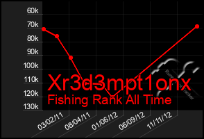 Total Graph of Xr3d3mpt1onx