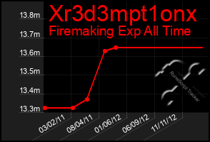 Total Graph of Xr3d3mpt1onx