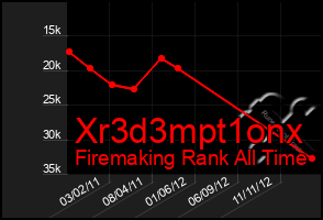 Total Graph of Xr3d3mpt1onx