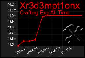 Total Graph of Xr3d3mpt1onx