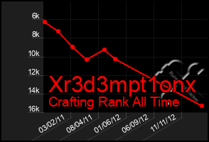 Total Graph of Xr3d3mpt1onx