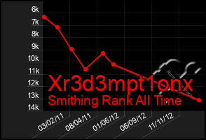 Total Graph of Xr3d3mpt1onx
