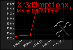 Total Graph of Xr3d3mpt1onx