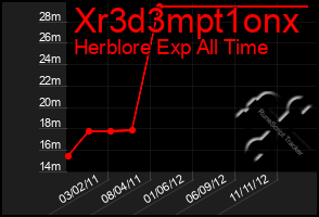 Total Graph of Xr3d3mpt1onx
