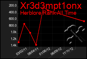 Total Graph of Xr3d3mpt1onx