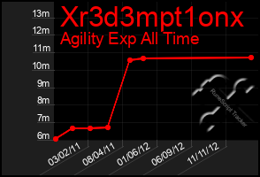 Total Graph of Xr3d3mpt1onx