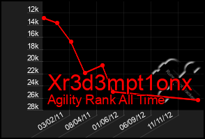 Total Graph of Xr3d3mpt1onx