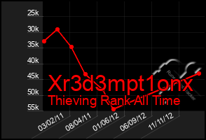 Total Graph of Xr3d3mpt1onx
