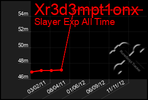 Total Graph of Xr3d3mpt1onx