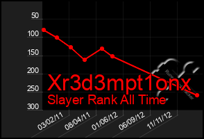 Total Graph of Xr3d3mpt1onx
