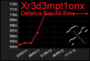 Total Graph of Xr3d3mpt1onx