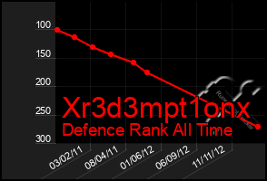 Total Graph of Xr3d3mpt1onx
