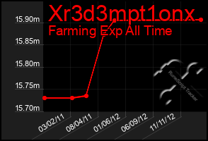 Total Graph of Xr3d3mpt1onx