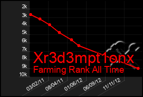 Total Graph of Xr3d3mpt1onx