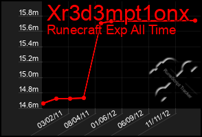 Total Graph of Xr3d3mpt1onx