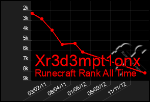 Total Graph of Xr3d3mpt1onx