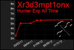 Total Graph of Xr3d3mpt1onx