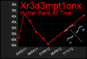 Total Graph of Xr3d3mpt1onx