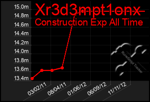 Total Graph of Xr3d3mpt1onx