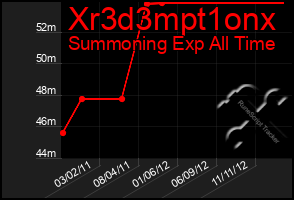 Total Graph of Xr3d3mpt1onx