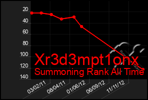 Total Graph of Xr3d3mpt1onx
