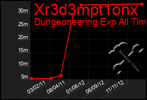 Total Graph of Xr3d3mpt1onx