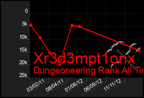 Total Graph of Xr3d3mpt1onx