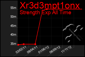 Total Graph of Xr3d3mpt1onx