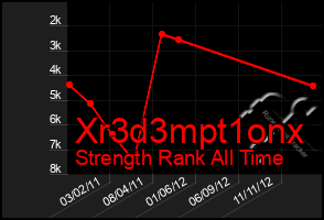 Total Graph of Xr3d3mpt1onx