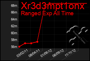 Total Graph of Xr3d3mpt1onx