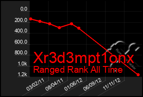 Total Graph of Xr3d3mpt1onx