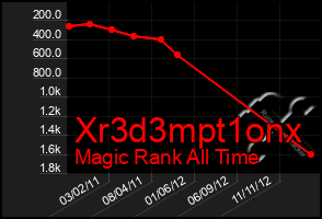 Total Graph of Xr3d3mpt1onx