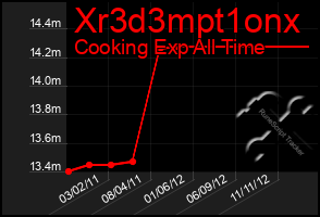 Total Graph of Xr3d3mpt1onx