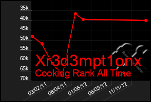 Total Graph of Xr3d3mpt1onx
