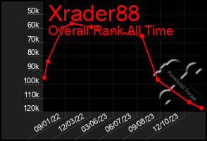 Total Graph of Xrader88