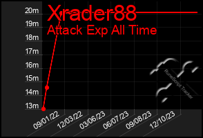 Total Graph of Xrader88