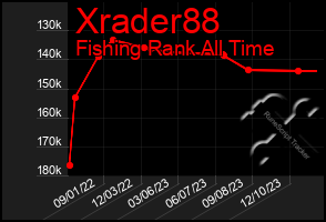 Total Graph of Xrader88