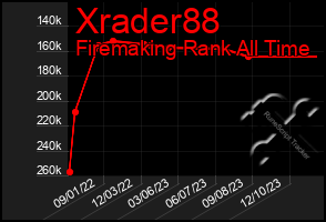 Total Graph of Xrader88