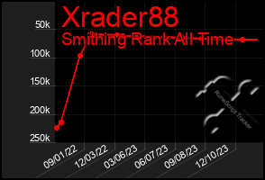 Total Graph of Xrader88