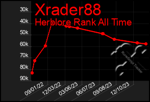 Total Graph of Xrader88